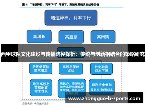 西甲球队文化建设与传播路径探析：传统与创新相结合的策略研究