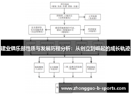 建业俱乐部性质与发展历程分析：从创立到崛起的成长轨迹