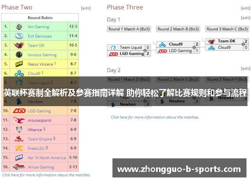 英联杯赛制全解析及参赛指南详解 助你轻松了解比赛规则和参与流程