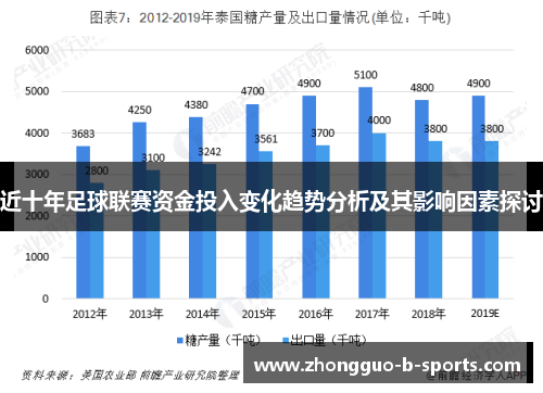近十年足球联赛资金投入变化趋势分析及其影响因素探讨
