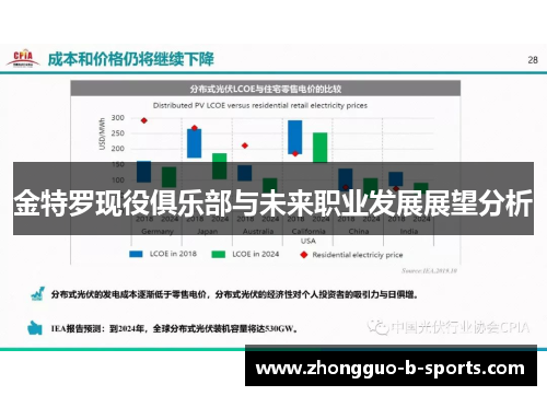 金特罗现役俱乐部与未来职业发展展望分析