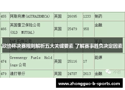 欧协杯决赛规则解析五大关键要素 了解赛事胜负决定因素 欧协杯决赛规则解析五大关键要素 了解赛事胜负决定因素