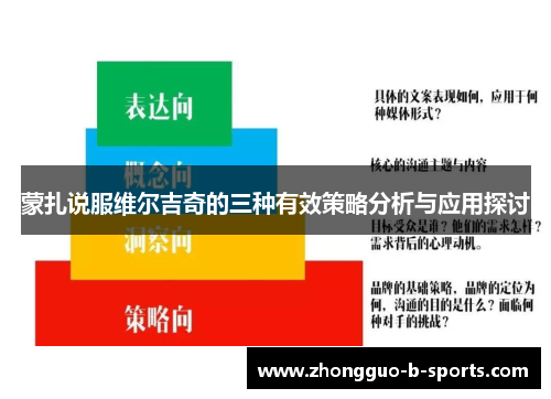 蒙扎说服维尔吉奇的三种有效策略分析与应用探讨 蒙扎说服维尔吉奇的三种有效策略分析与应用探讨