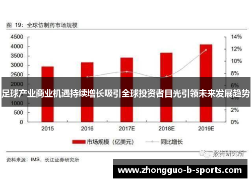 足球产业商业机遇持续增长吸引全球投资者目光引领未来发展趋势