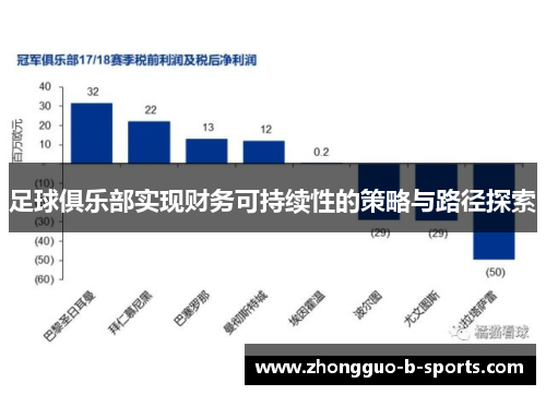 足球俱乐部实现财务可持续性的策略与路径探索 足球俱乐部实现财务可持续性的策略与路径探索