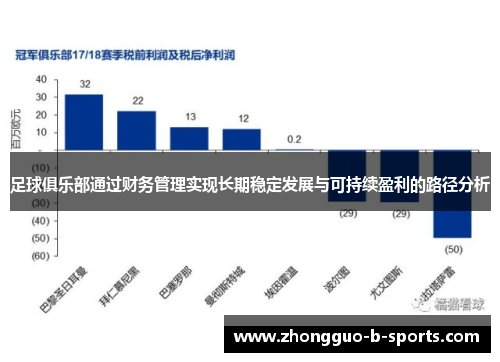 足球俱乐部通过财务管理实现长期稳定发展与可持续盈利的路径分析