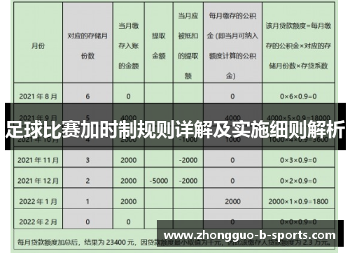 足球比赛加时制规则详解及实施细则解析