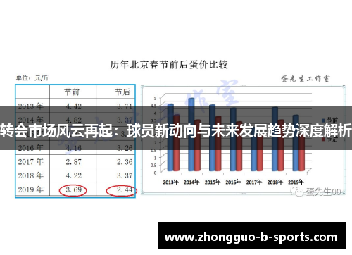 转会市场风云再起：球员新动向与未来发展趋势深度解析