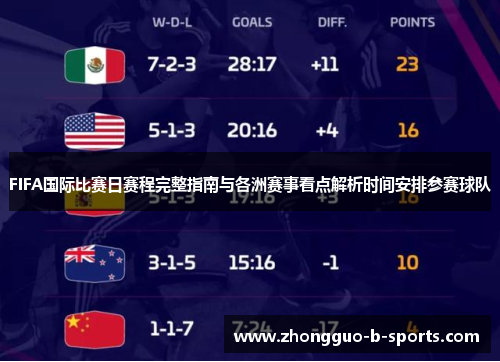 FIFA国际比赛日赛程完整指南与各洲赛事看点解析时间安排参赛球队