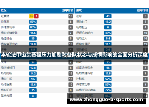本轮法甲密集赛程压力加剧对各队状态与成绩影响的全面分析深度