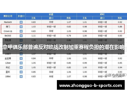 意甲俱乐部普遍反对欧战改制加重赛程负担的潜在影响
