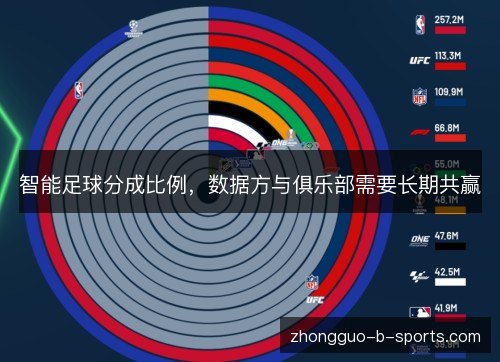 智能足球分成比例,数据方与俱乐部需要长期共赢 智能足球分成比例,数据方与俱乐部需要长期共赢